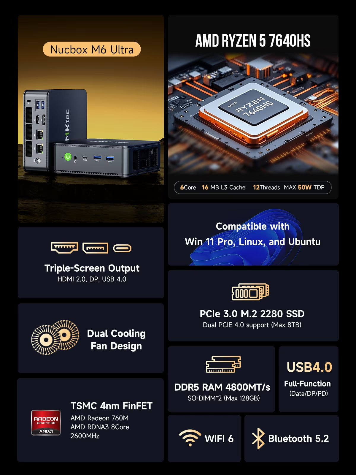 Ultra Mini Gaming PC - AMD Ryzen 5 7640HS, 16GB RAM, 1TB SSD - Compact Powerhouse for Gamers