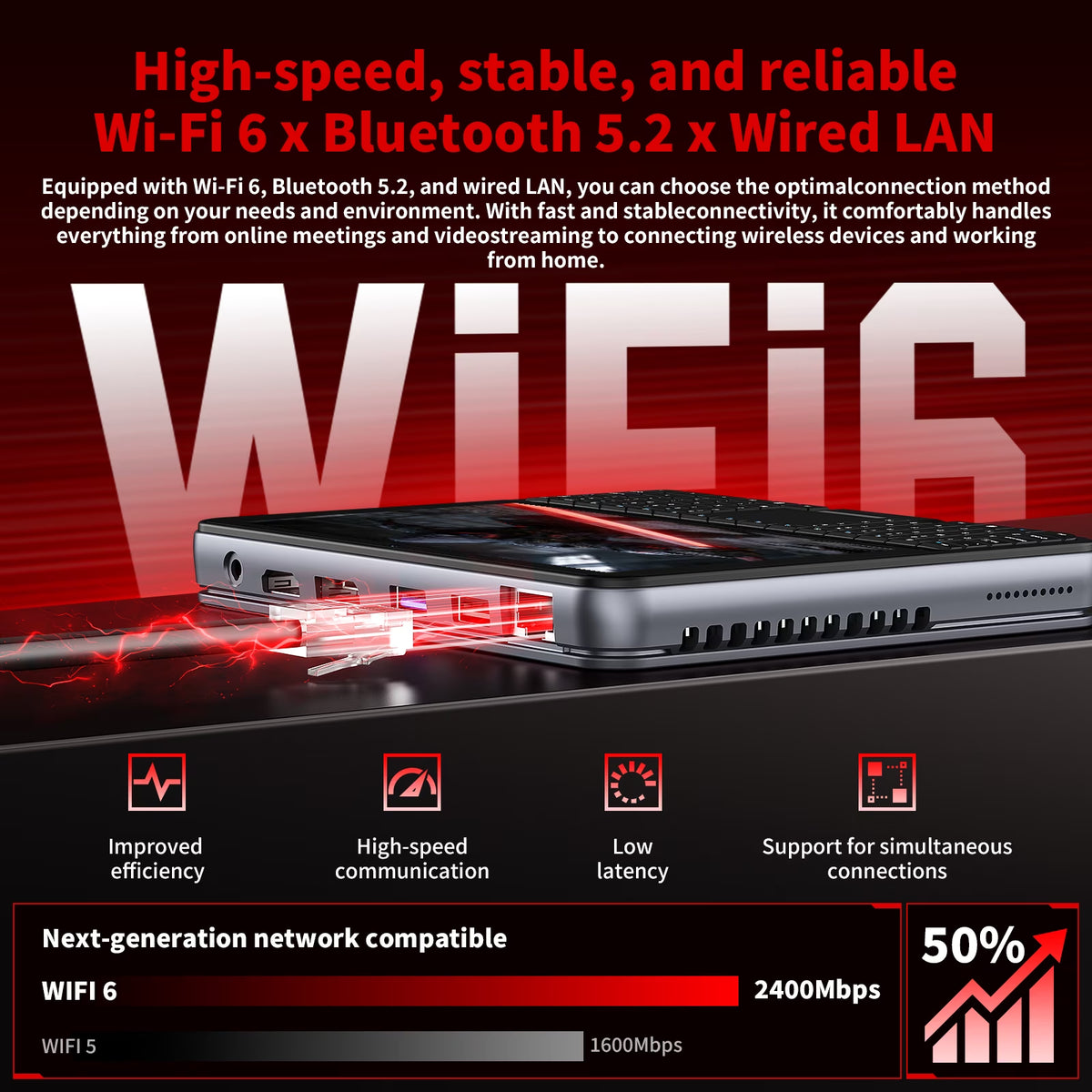 5.7" Mini Pc,Touchscreen Handheld Laptop Computer Window 11 Pro,Intel N95 up to 3.4Ghz,16Gb RAM 512GB Ssd,Backlit Keyboard,Dual Type-C,Hdmi 2.1 Dp,Small Portable PC