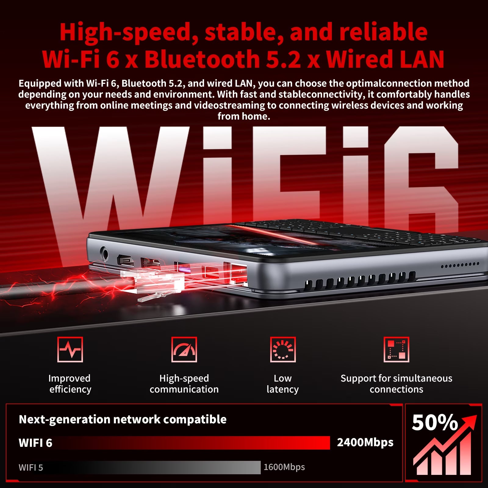 5.7" Mini Pc,Touchscreen Handheld Laptop Computer Window 11 Pro,Intel N95 up to 3.4Ghz,16Gb RAM 512GB Ssd,Backlit Keyboard,Dual Type-C,Hdmi 2.1 Dp,Small Portable PC