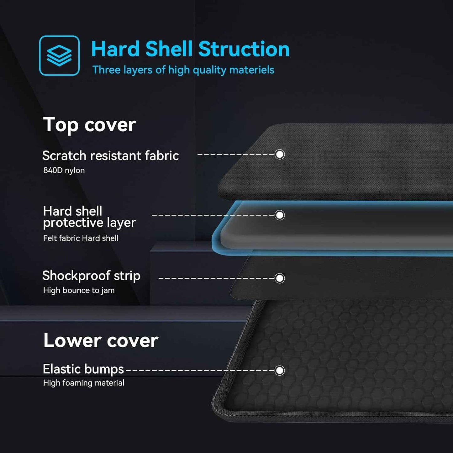 Ultimate Heavy Duty Laptop Case for 18-Inch MSI, Razer & Acer - Secure Your Tech in Style