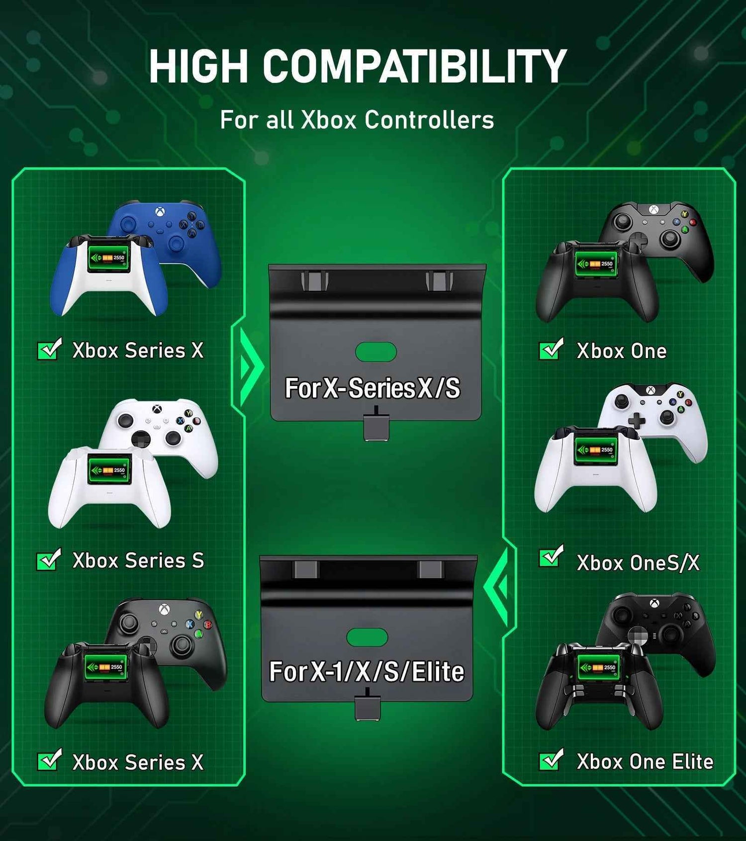 Ultimate Xbox Controller Charger with Dual 2550mAh Battery Packs - Unleash Endless Gaming Power!