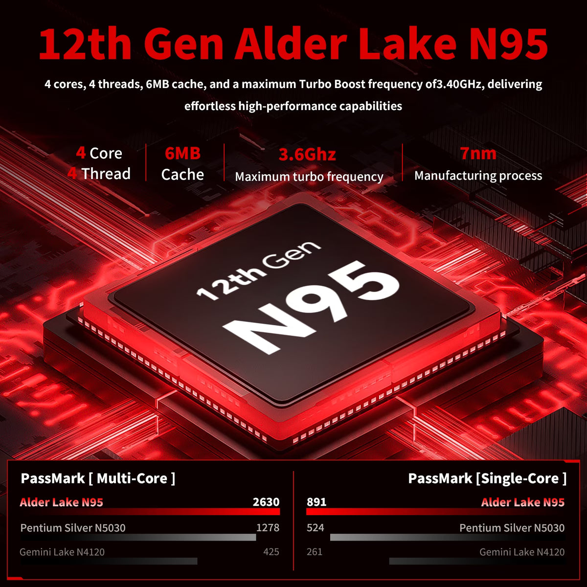 5.7" Mini Pc,Touchscreen Handheld Laptop Computer Window 11 Pro,Intel N95 up to 3.4Ghz,16Gb RAM 512GB Ssd,Backlit Keyboard,Dual Type-C,Hdmi 2.1 Dp,Small Portable PC