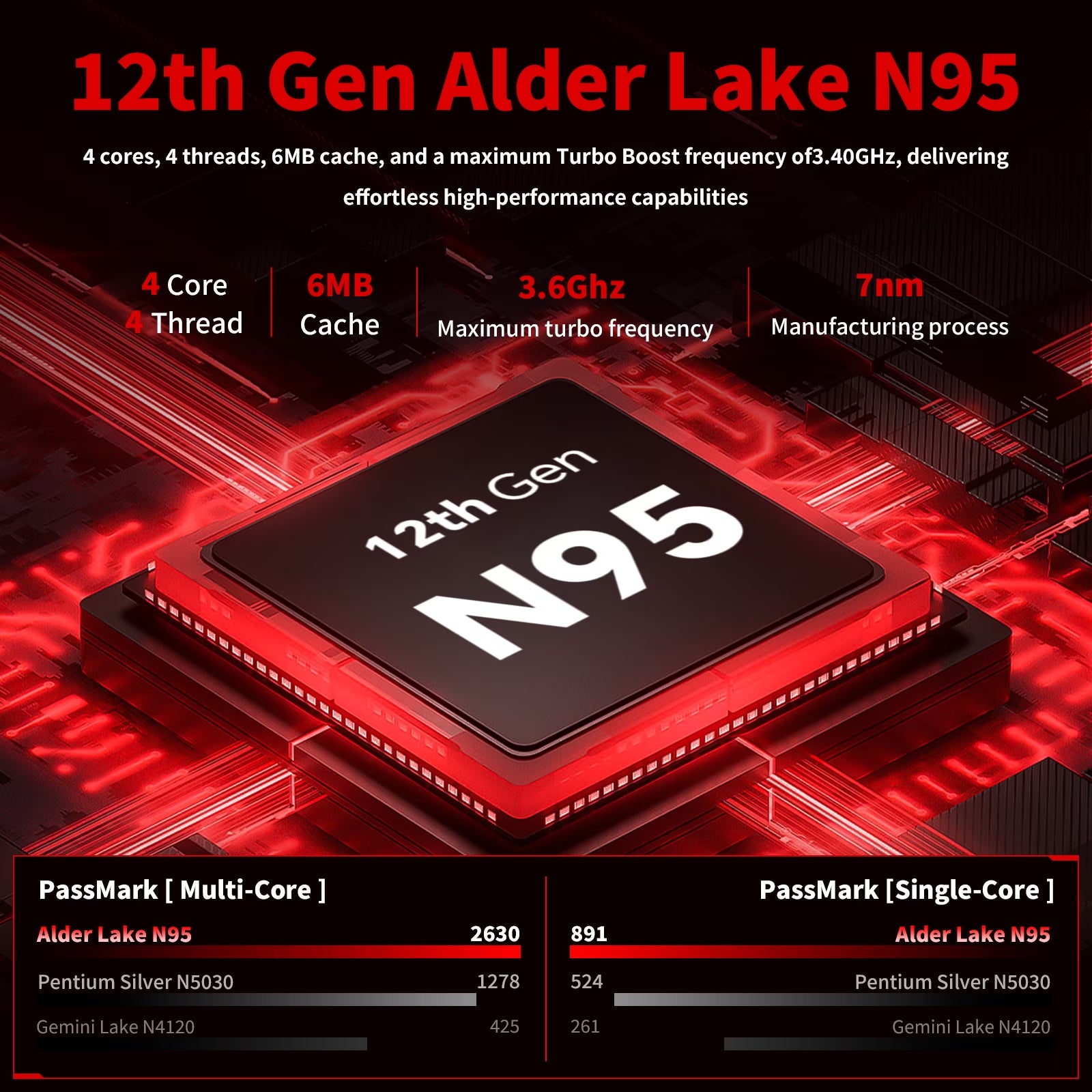 5.7" Mini Pc,Touchscreen Handheld Laptop Computer Window 11 Pro,Intel N95 up to 3.4Ghz,16Gb RAM 512GB Ssd,Backlit Keyboard,Dual Type-C,Hdmi 2.1 Dp,Small Portable PC